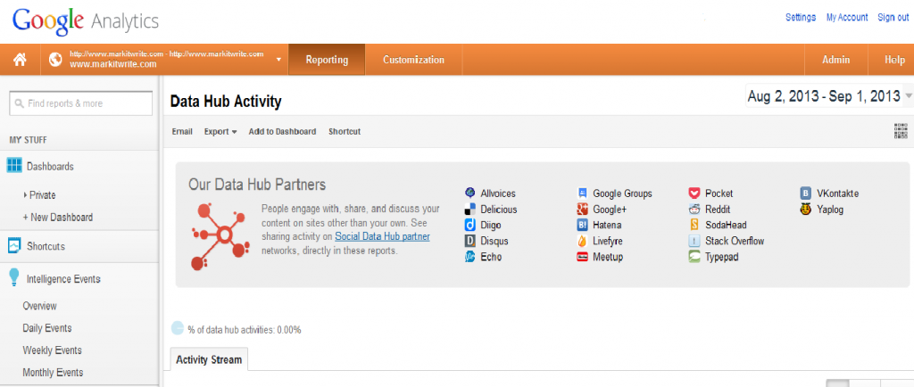 Analytics data hub