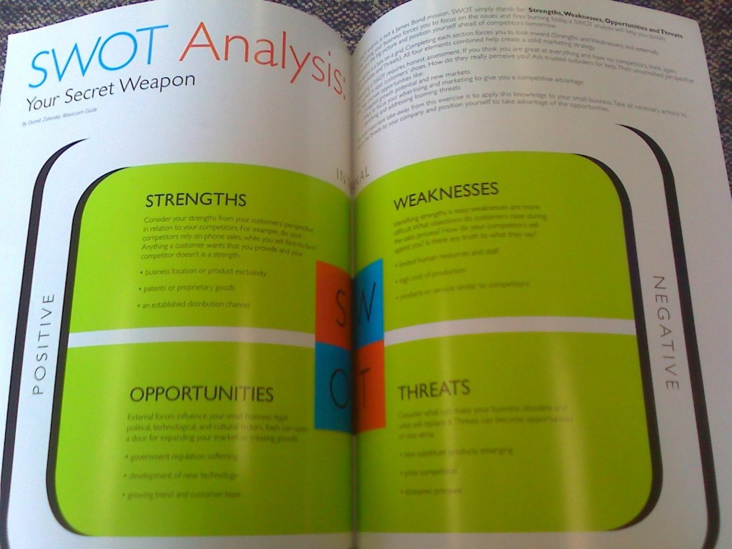 SWOT